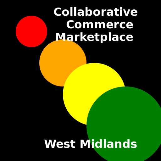 West Midlands Collaborative Commerce Marketplace - AI Prompt #54081 - DrawGPT