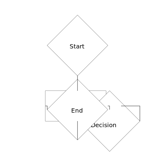 Flowchart - AI Prompt #54114 - DrawGPT