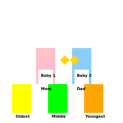 Family of 5 with 2 on the way (no twins) - AI Prompt #54275 - DrawGPT