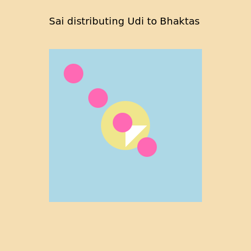 Sai distributing Udi to Bhaktas - AI Prompt #54507 - DrawGPT