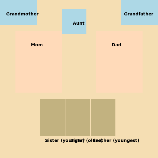 Nomsa's Family Portrait - AI Prompt #55085 - DrawGPT