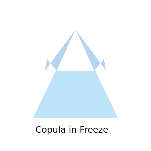 Copula in Freeze - AI Prompt #55097 - DrawGPT