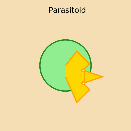 Parasitoid - a wasp-like creature laying eggs on a host insect - AI Prompt #55401 - DrawGPT