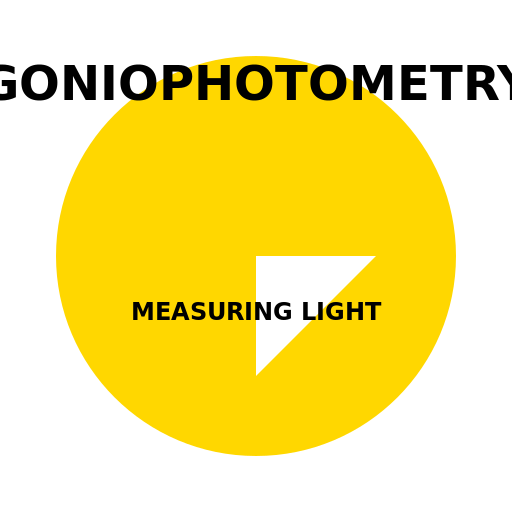Goniophotometry - AI Prompt #55478 - DrawGPT