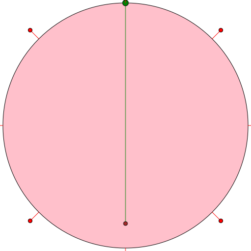 Pi Circle Life Cycle - AI Prompt #5553 - DrawGPT