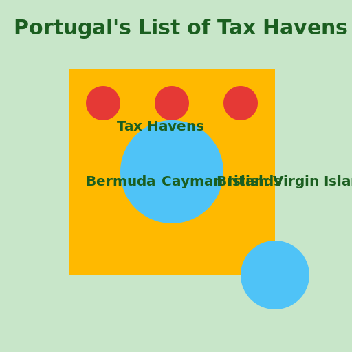 Portugal's List of Tax Havens - AI Prompt #55533 - DrawGPT