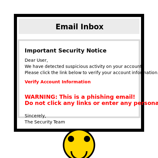 Email Phishing Awareness Template - AI Prompt #55600 - DrawGPT