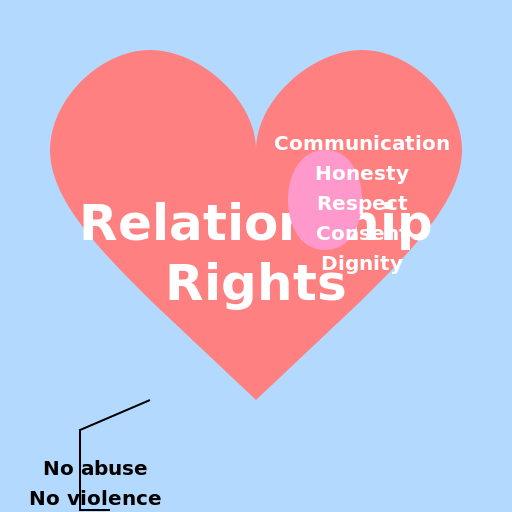 Basic Relationship Rights Poster - 