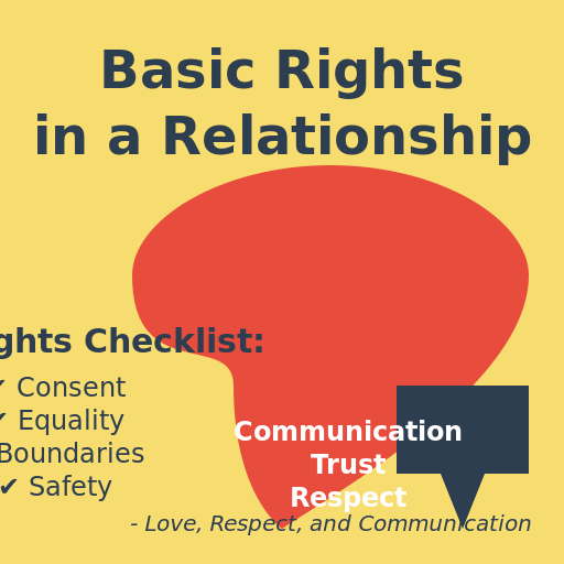 Basic Rights in a Relationship - AI Prompt #55692 - DrawGPT