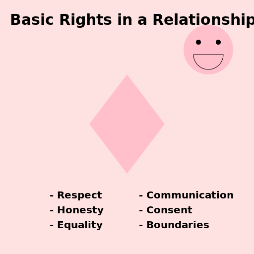 Basic Rights in a Relationship Poster - AI Prompt #55695 - DrawGPT