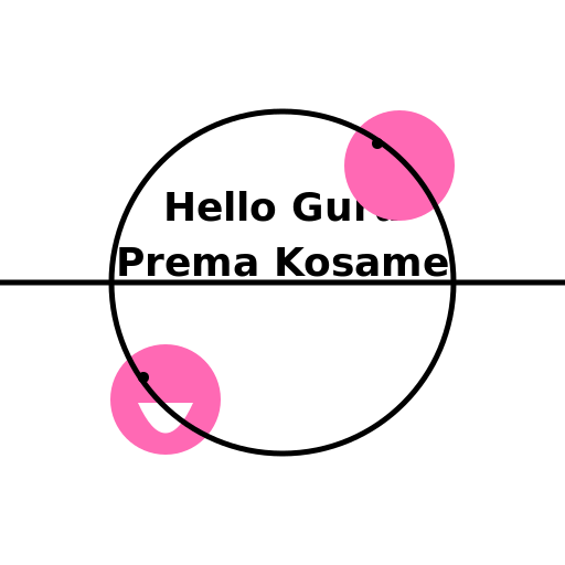 Hello Guru Prema Kosame - AI Prompt #56413 - DrawGPT