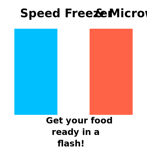 Speed Freezer & Microwave Poster - AI Prompt #56965 - DrawGPT