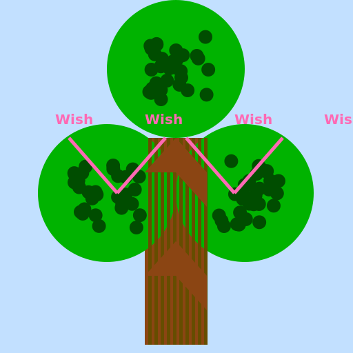 Wishes Tree - AI Prompt #57474 - DrawGPT