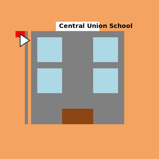Central Union School District - AI Prompt #57763 - DrawGPT