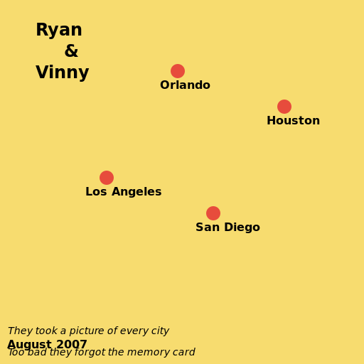 Ryan and Vinny's Summer Road Trip - AI Prompt #57790 - DrawGPT
