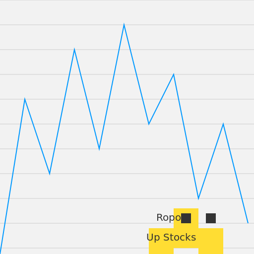 Ropot Up Stocks - AI Prompt #58179 - DrawGPT