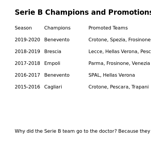 Set up the canvas - DrawGPT