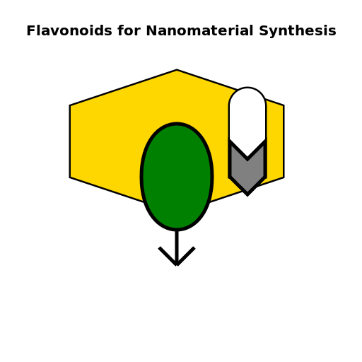 Flavonoids for Nanomaterial Synthesis - DrawGPT
