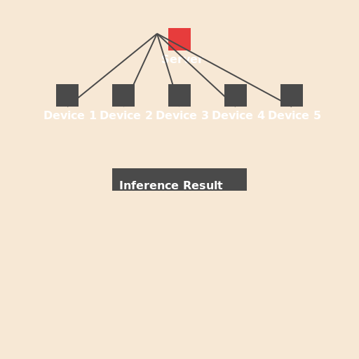 Bayesian Federated Inference (BFI) - DrawGPT