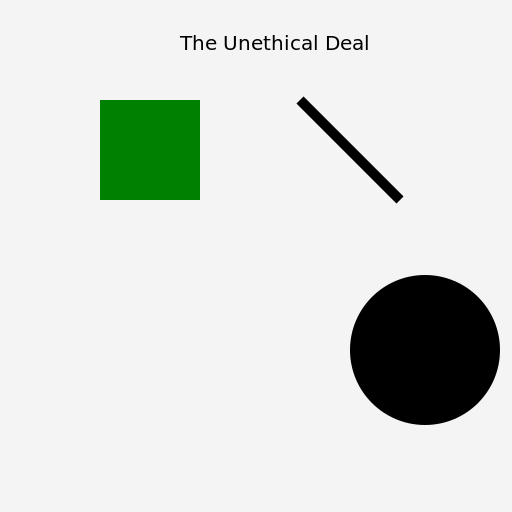 The Unethical Deal - DrawGPT