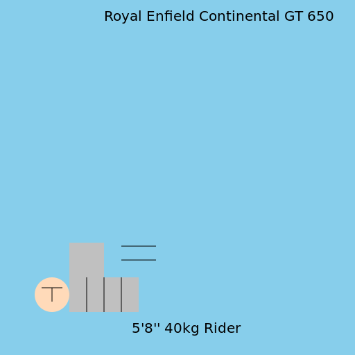 Short Rider on a Big Bike - DrawGPT