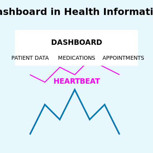 Dashboard in Health Informatics - DrawGPT