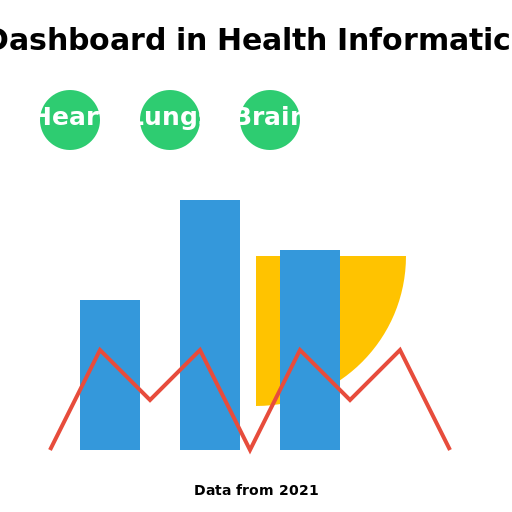 Dashboard in Health Informatics - DrawGPT