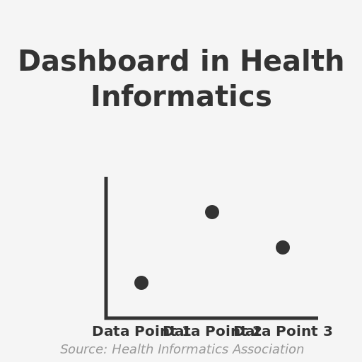 Dashboard in Health Informatics - DrawGPT