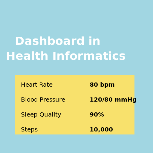 Dashboard in Health Informatics - DrawGPT