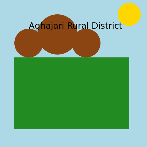 Aghajari Rural District - DrawGPT