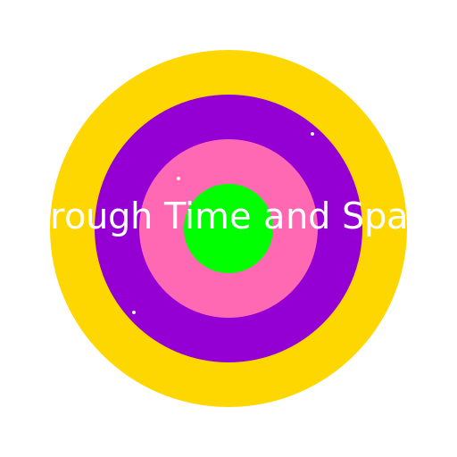 Through Time and Space - DrawGPT