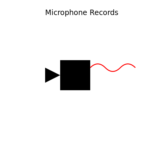 Microphone Records - DrawGPT