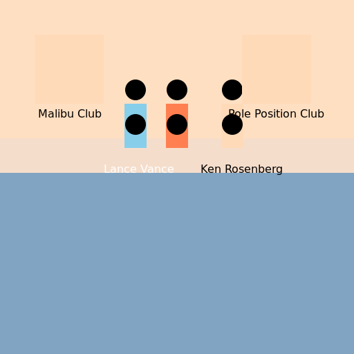 Vice City Characters, Clubs, and Beaches - DrawGPT