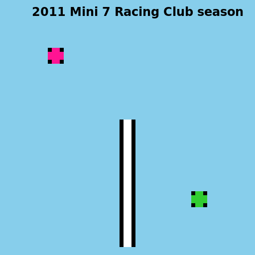 2011 Mini 7 Racing Club season - DrawGPT