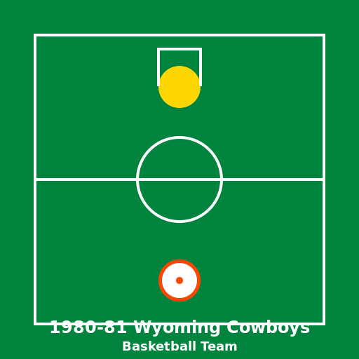 The 1980-81 Wyoming Cowboys Basketball Team - DrawGPT