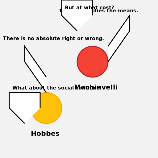 Machiavelli and Hobbes Discuss Ethics - DrawGPT