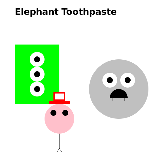 Toothpaste Packaging with an Elephant for Kids - DrawGPT