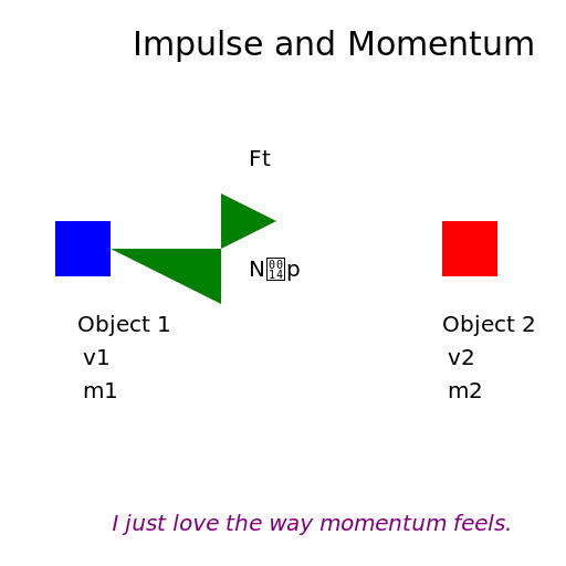 Impulse and Momentum Relationship - DrawGPT