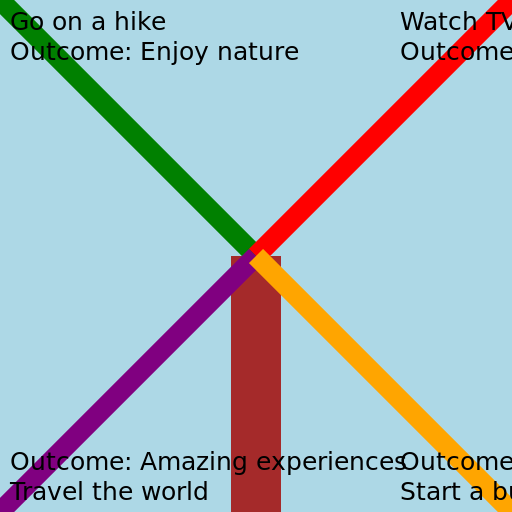 Decision Tree - DrawGPT