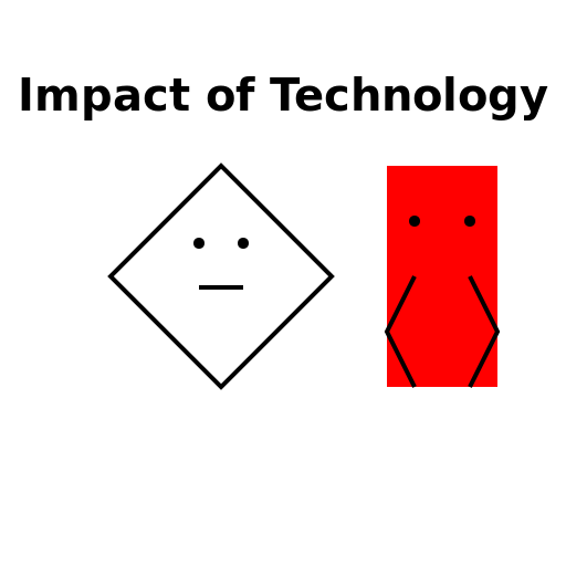 Impact of technology - DrawGPT