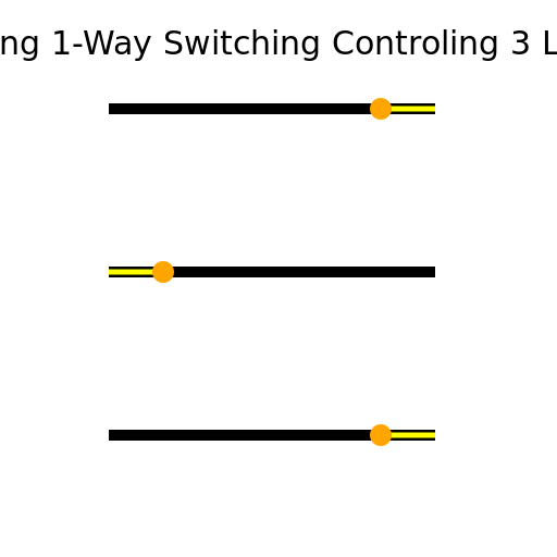 Wiring Diagram for Lighting 1-Way Switching Controlling 3 Lamps - DrawGPT