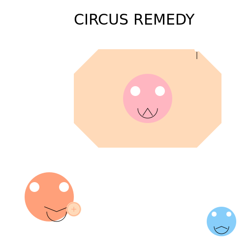 Circus Remedy - DrawGPT