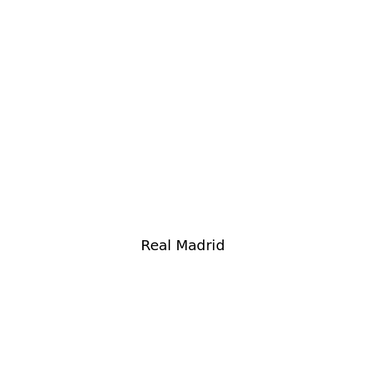 Real Madrid - DrawGPT