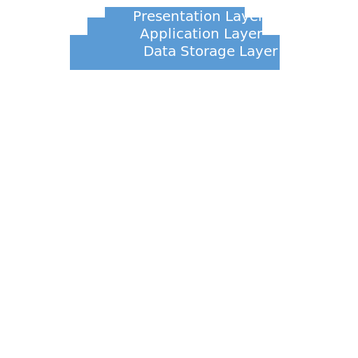 Three Tier Architecture - DrawGPT