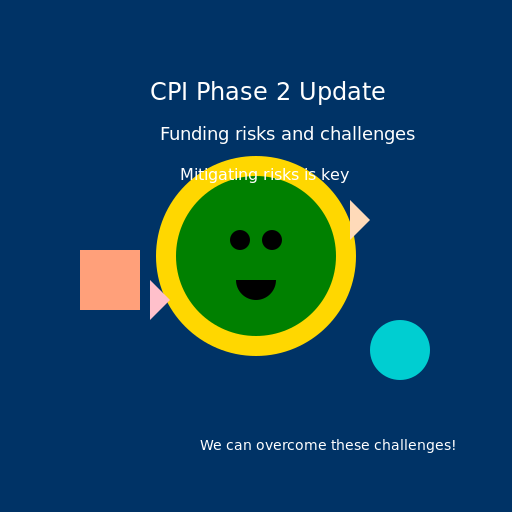 Mitigating Risks - DrawGPT