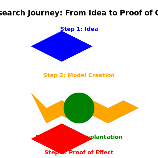 Our Research Journey: From Idea to Proof of Concept - DrawGPT
