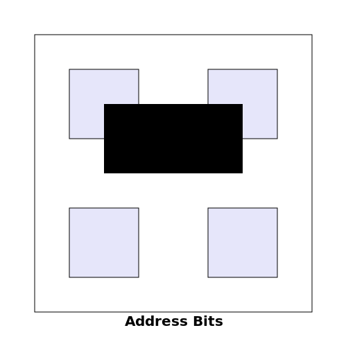 S-Access Interleaved Main Memory Functional Block Diagram - DrawGPT