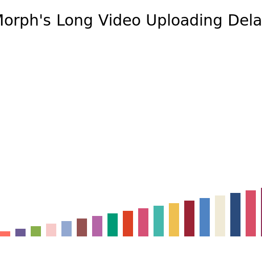 Morph's Long Video Uploading Delay - DrawGPT