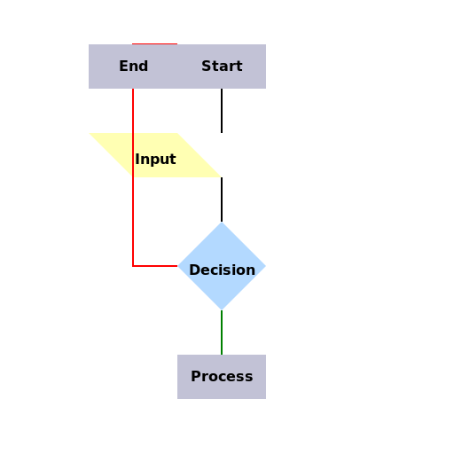Conformity Assessment Flowchart - DrawGPT