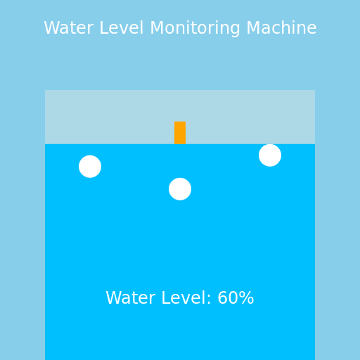 Water Level Monitoring Machine - DrawGPT